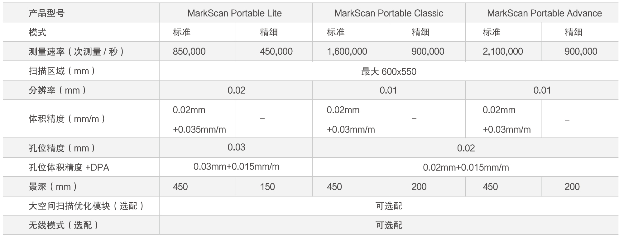 16、MarkScan Portable.png