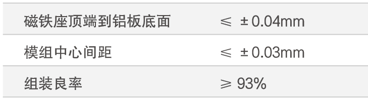12、LED快速組裝方案.png